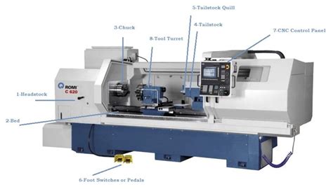 cnc lathe machine specifications pdf|cnc machine parts list PDF.